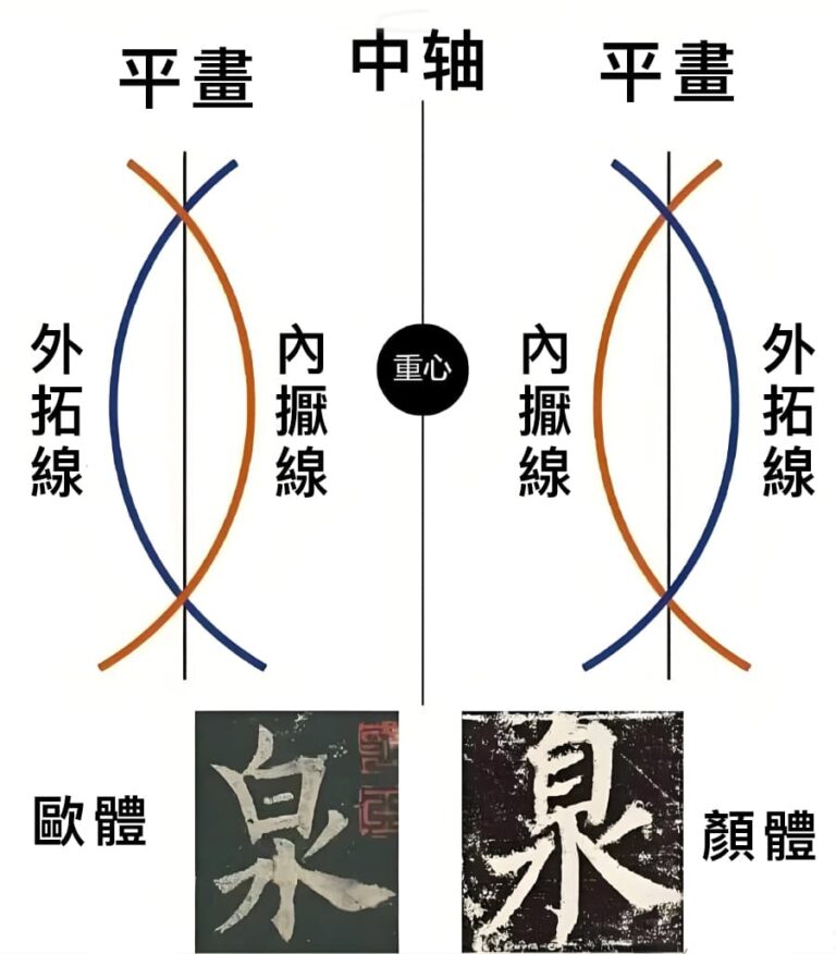 Master Chinese Brush Calligraphy: Two Essential Stroke Techniques Explained