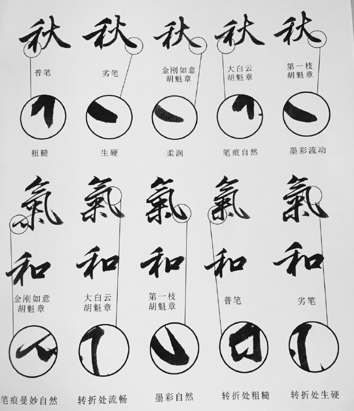  "Brush Secrets" edited by Teacher Zhu Xiaoyu from Hu Kuizhang Brush Shop