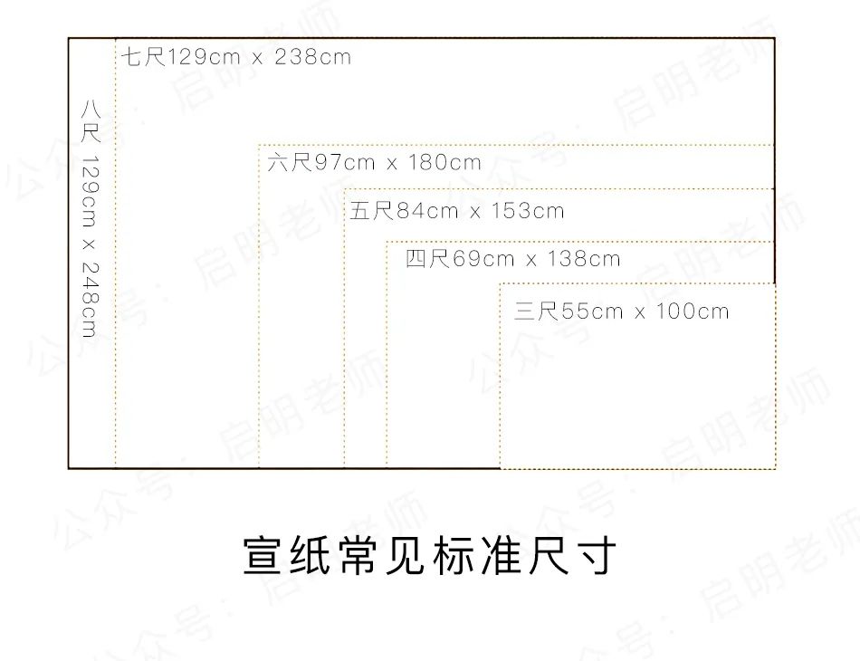 common standard Xuan paper sizes