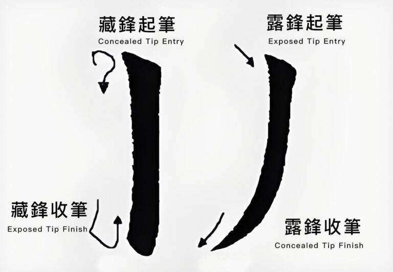 Concealed Tips vs Exposed Tips in Chinese Calligraphy Strokes