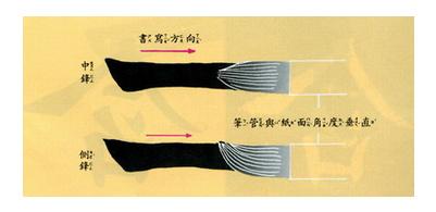 Center-Tip Brushwork