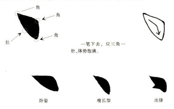 The four-dot water radical shows the most significant difference between Ouyang Xun and Tian Yingzhang. 