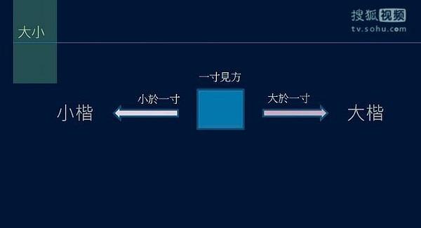 characters that are one cun in size are medium script, smaller than one cun is small script, and larger than one cun is large script.