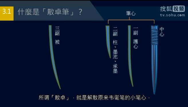 "Scattered excellent" means dissolving the small brush core of the original Wei Dan brush.