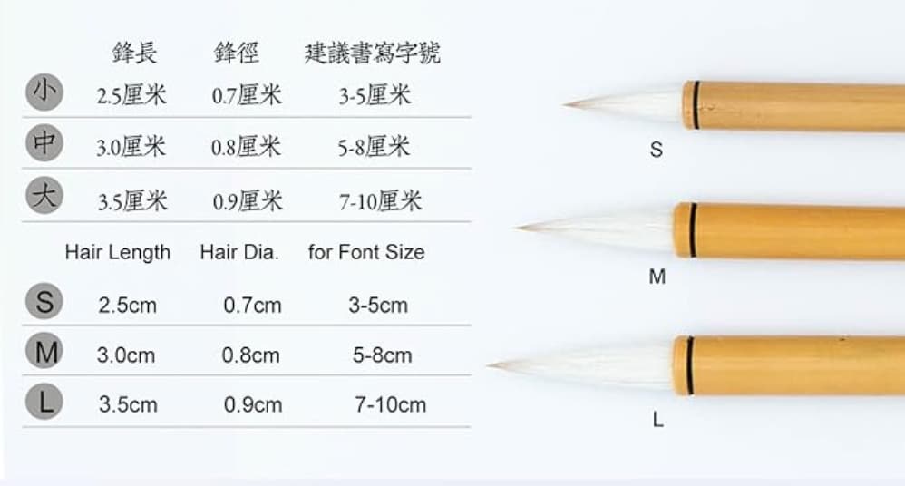 The brushes above can write characters approximately the size shown in the image below